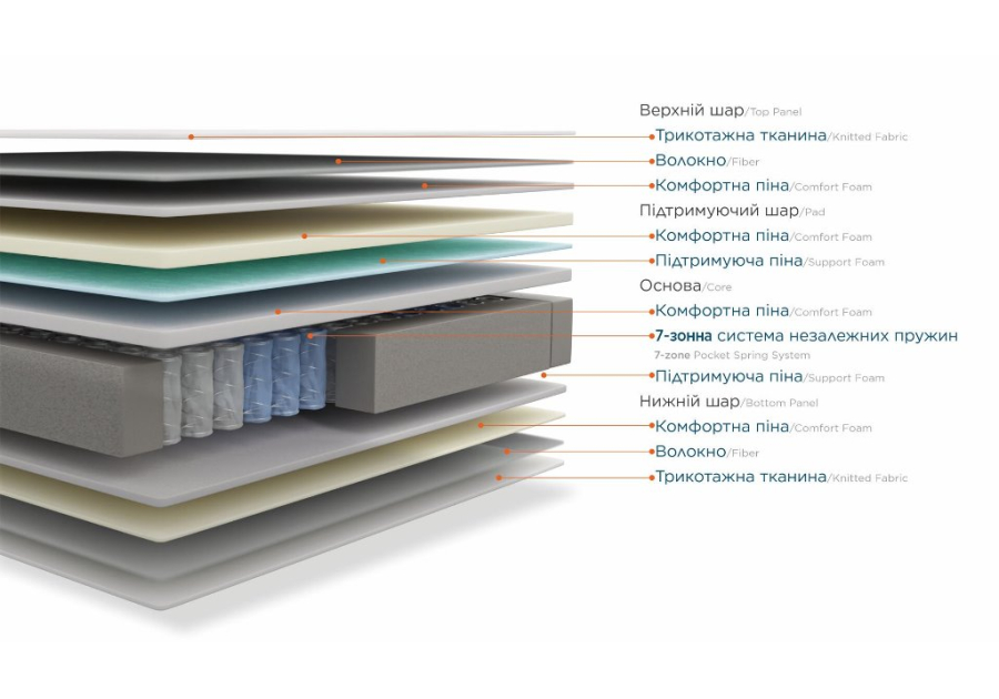 Матрас Agatha / Агата BRN