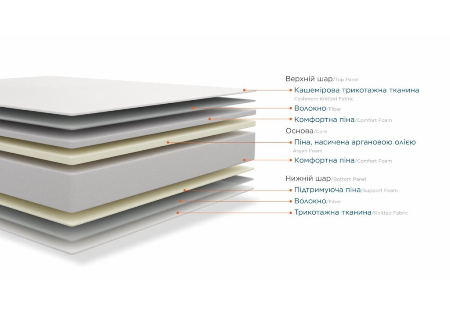 Матрац Elegant / Елегант BRN