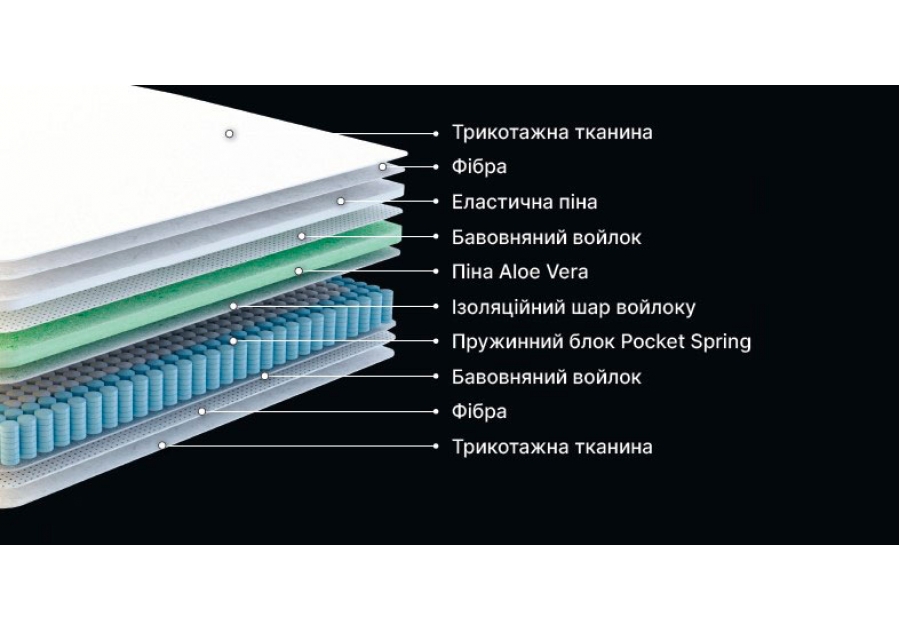 Матрац Prestige BRN