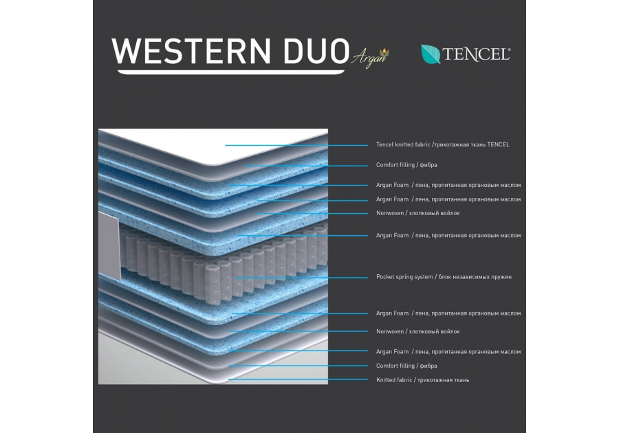 Матрац Western Duo / Вестерн Дуо BRN