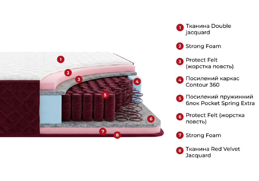 Матрац Матерхорн RedPeak Come-For - двосторонній пружинний, комфортно жорсткий, 22 см