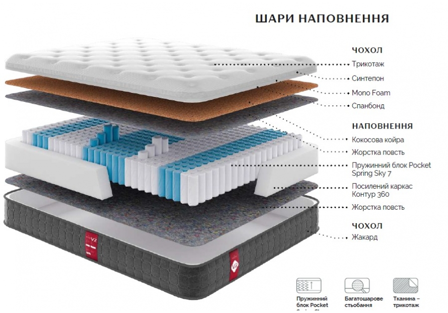Матрац Victory V 2 Come-For