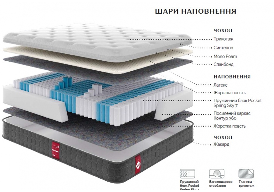Матрац Victory V 4 Come-For