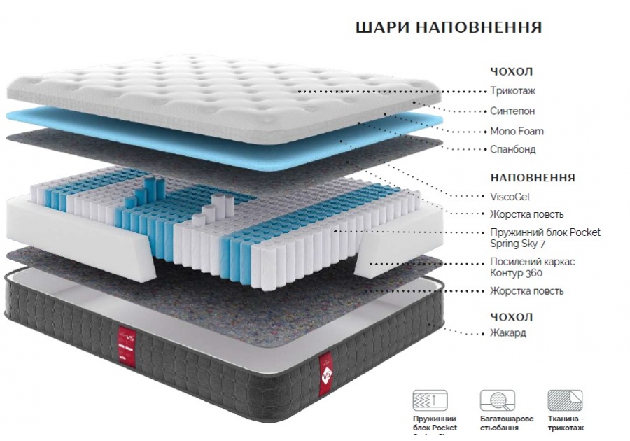 Матрац Victory V 5 Come-For
