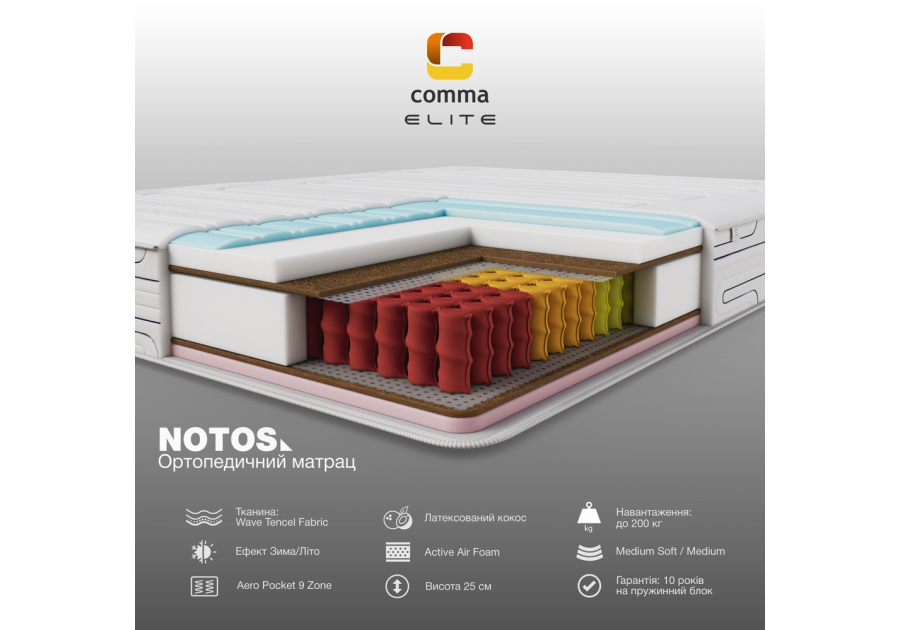 Notos Comma Elite матрас высотой 25 см, 9-ти зональная анатомическая поддержка позвоночника, до 200 кг