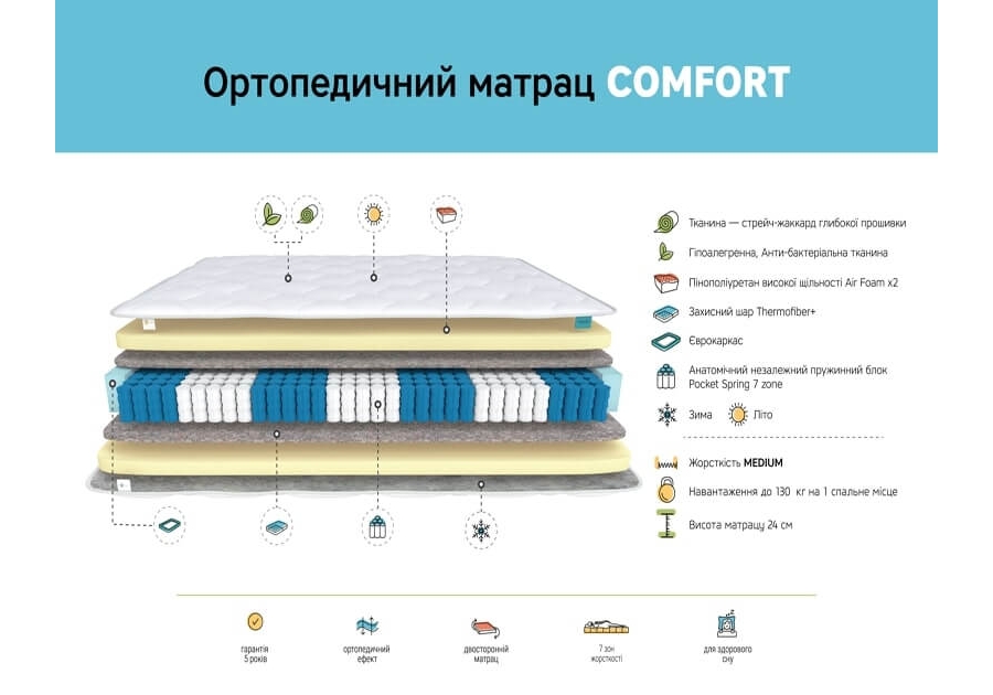 Матрас Комфорт Daniro