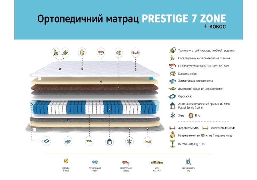 Матрац Престиж 7 Zone + Кокос Daniro