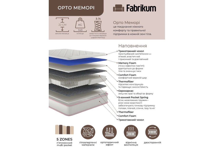 Матрас Орто Мемори Fabrikum - пружинный двусторонний, средняя жесткость, с мемори, высокий 22см