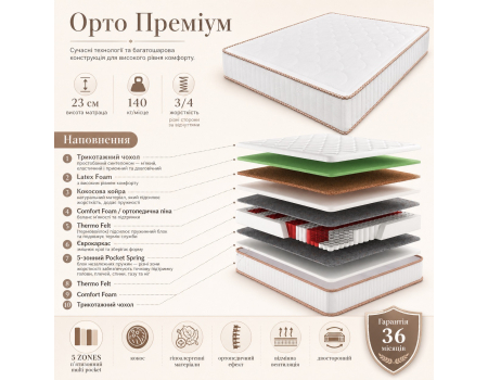 Орто Премиум Fabrikum