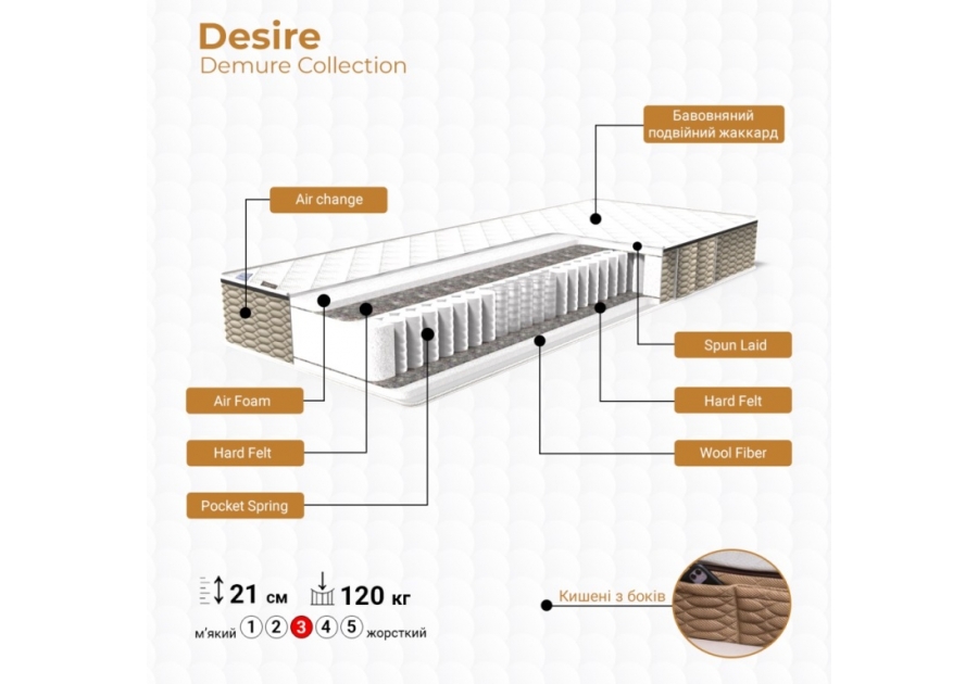 Матрас Desire Demure Collection Family Sleep
