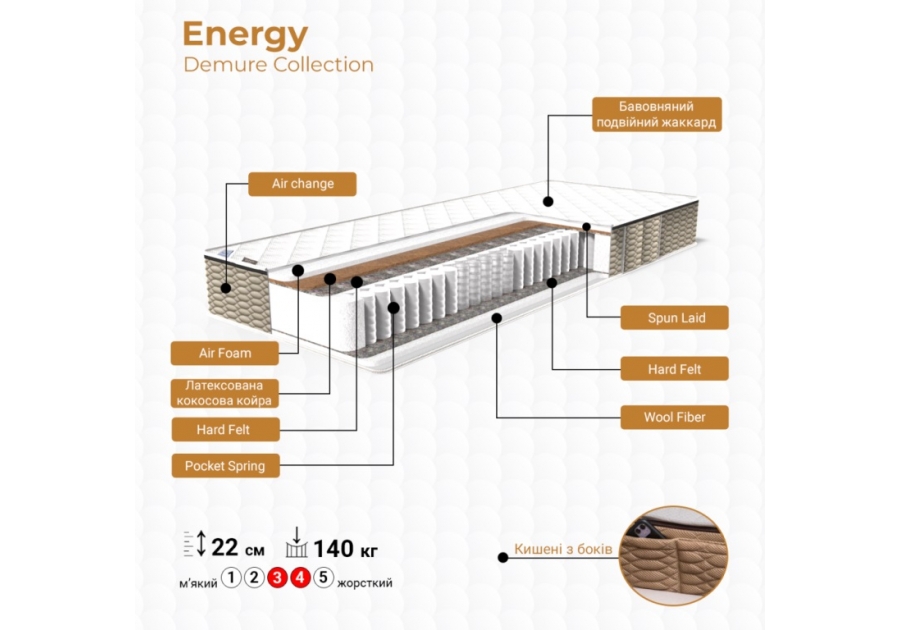 Матрас Energy Demure Collection Family Sleep