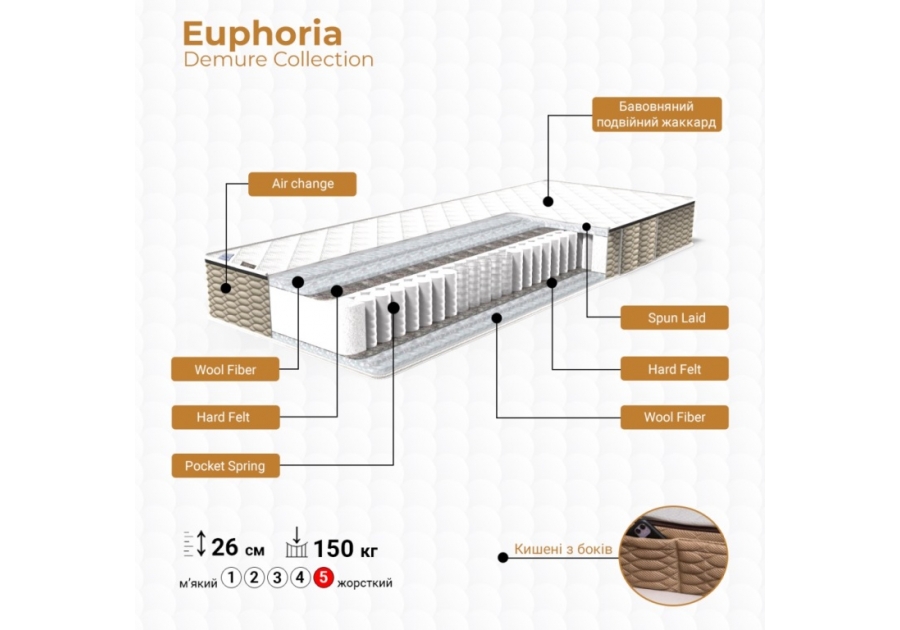 Матрац Euphoria Demure Collection Family Sleep