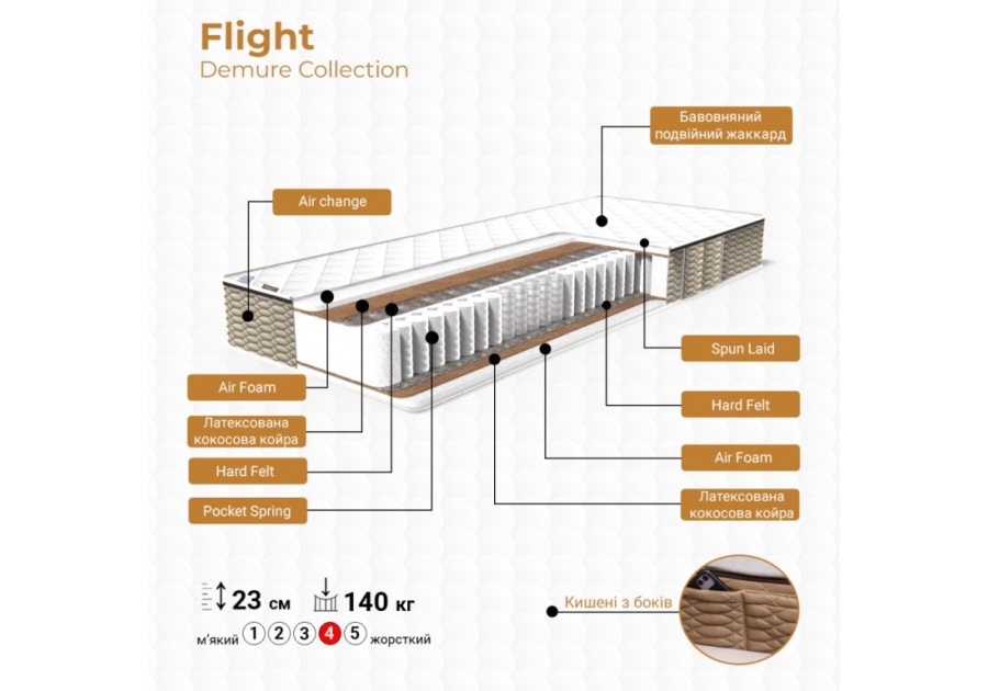 Матрас Flight Demure Collection Family Sleep