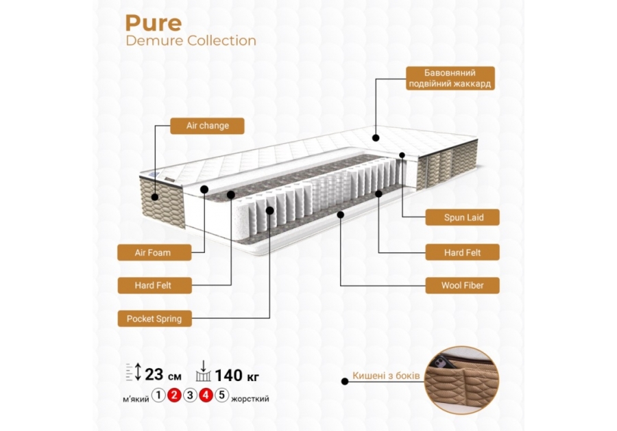 Матрас Pure Demure Collection Family Sleep