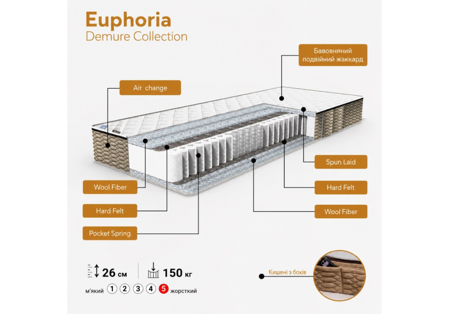 Матрац Euphoria Demure Collection Family Sleep