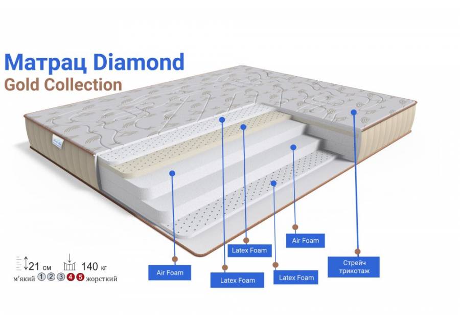 Матрац Diamond GOLD Collection Family Sleep