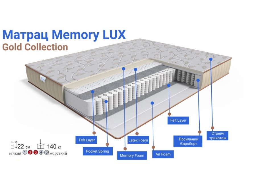 Матрац Memory Lux GOLD Collection Family Sleep