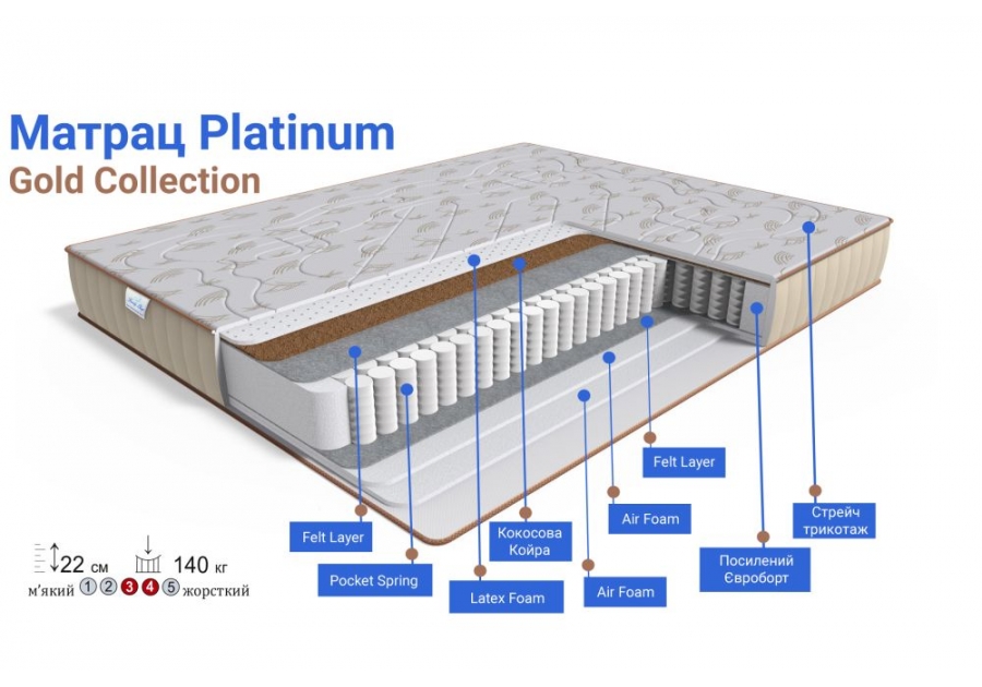 Матрац Platinum GOLD Collection Family Sleep