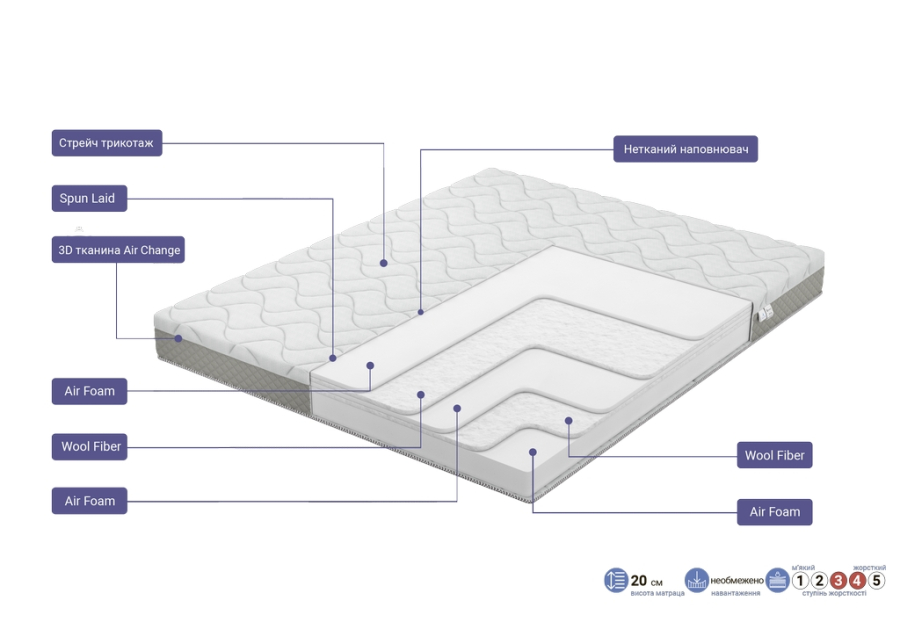 Матрас Range Melody Collection Family Sleep