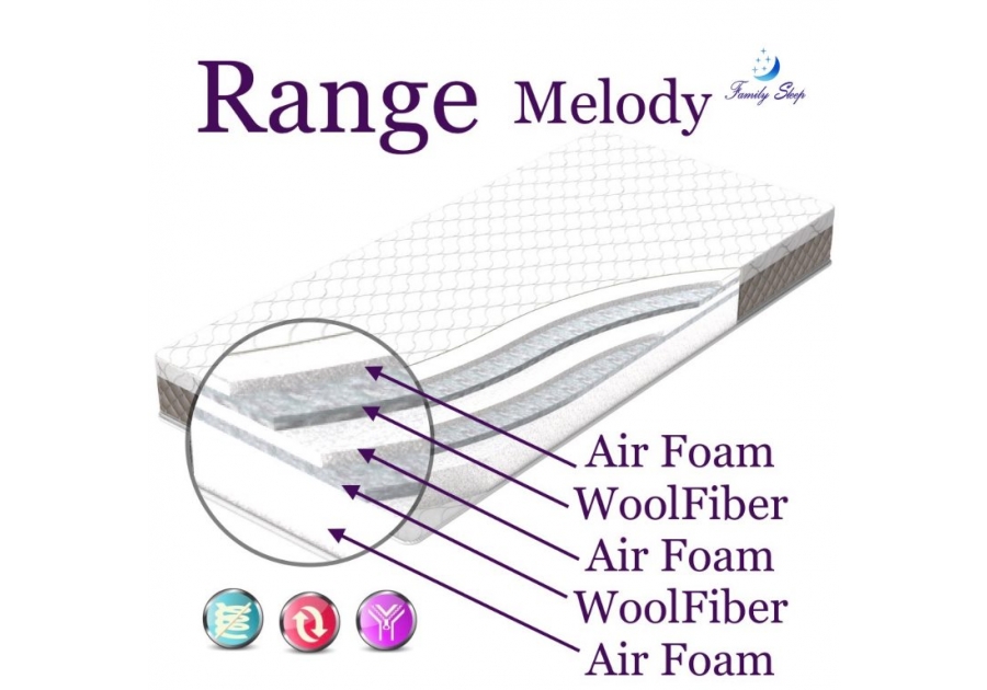 Матрас Range Melody Collection Family Sleep