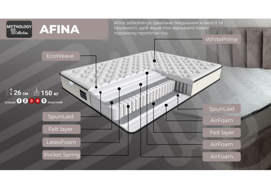 Матрас Afina Mythology Family Sleep