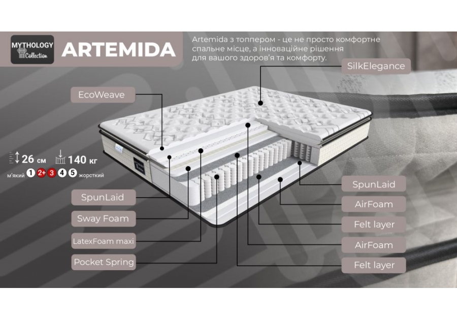 Матрас Artemida Mythology Family Sleep