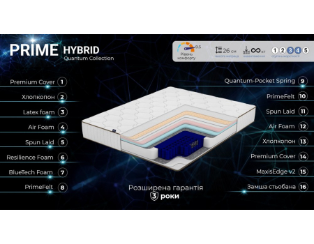 Prime Hybrid Quantum Family Sleep