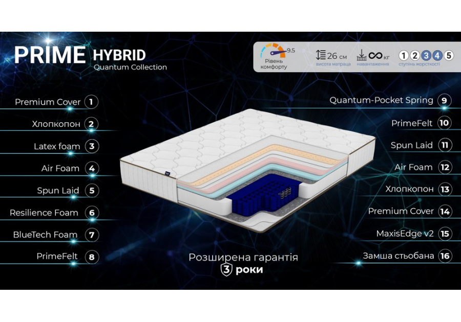 Матрац Prime Hybrid Quantum Family Sleep