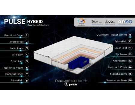 Pulse Hybrid Quantum Family Sleep