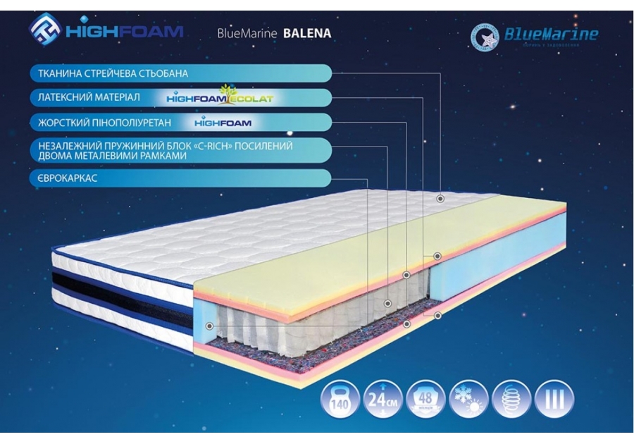 Матрац Balena Highfoam BlueMarine
