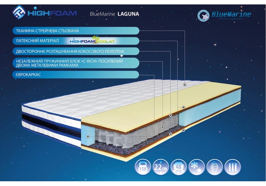 Матрац BlueMarine Laguna Highfoam