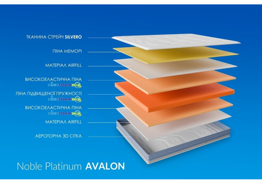 Матрац Platinum Avalon Highfoam