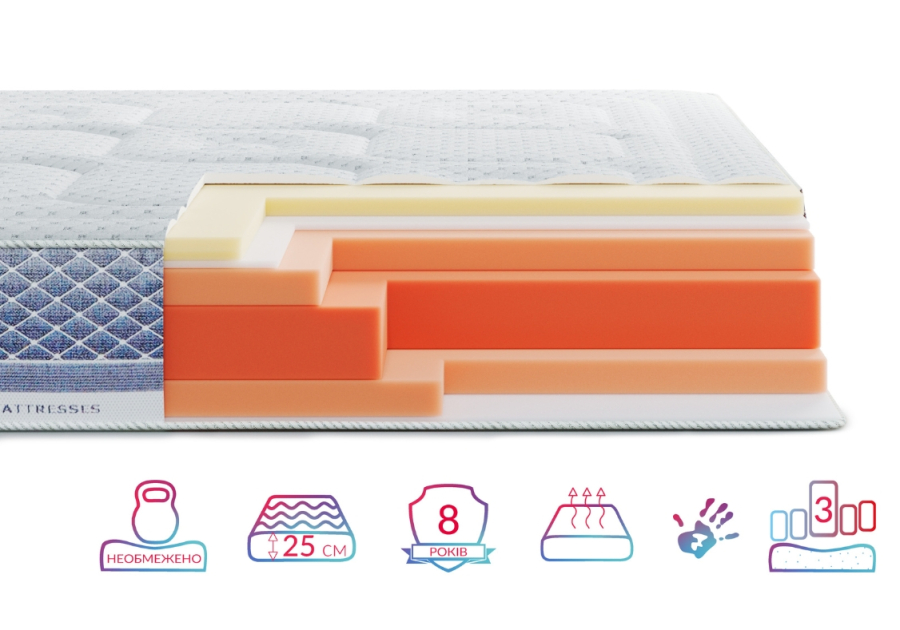 Матрац Platinum Avalon Highfoam