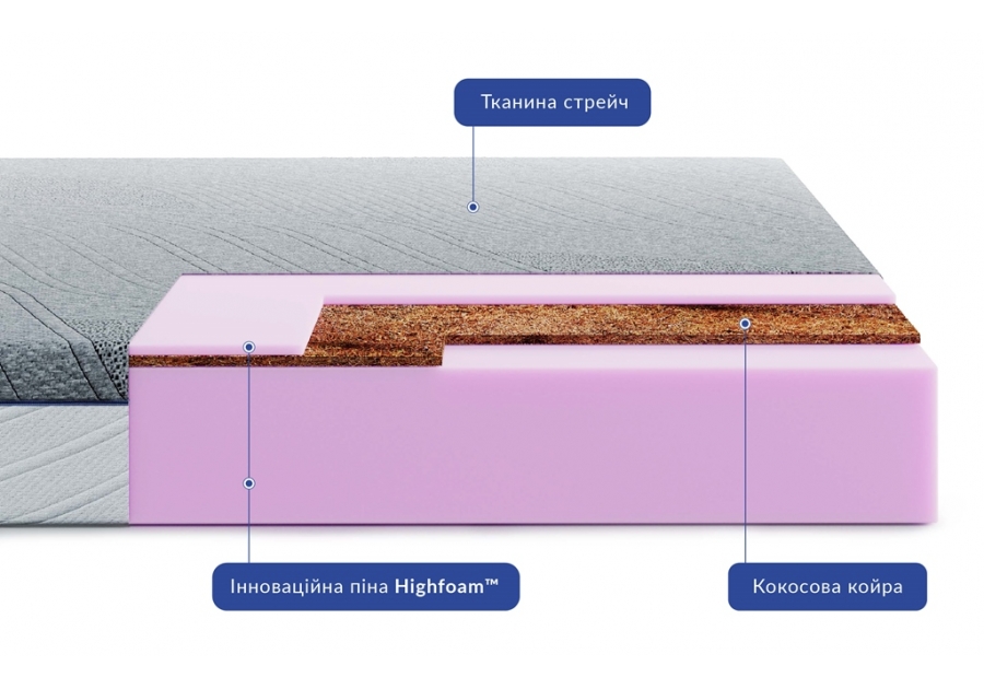 Матрац Primo Bellagio Highfoam