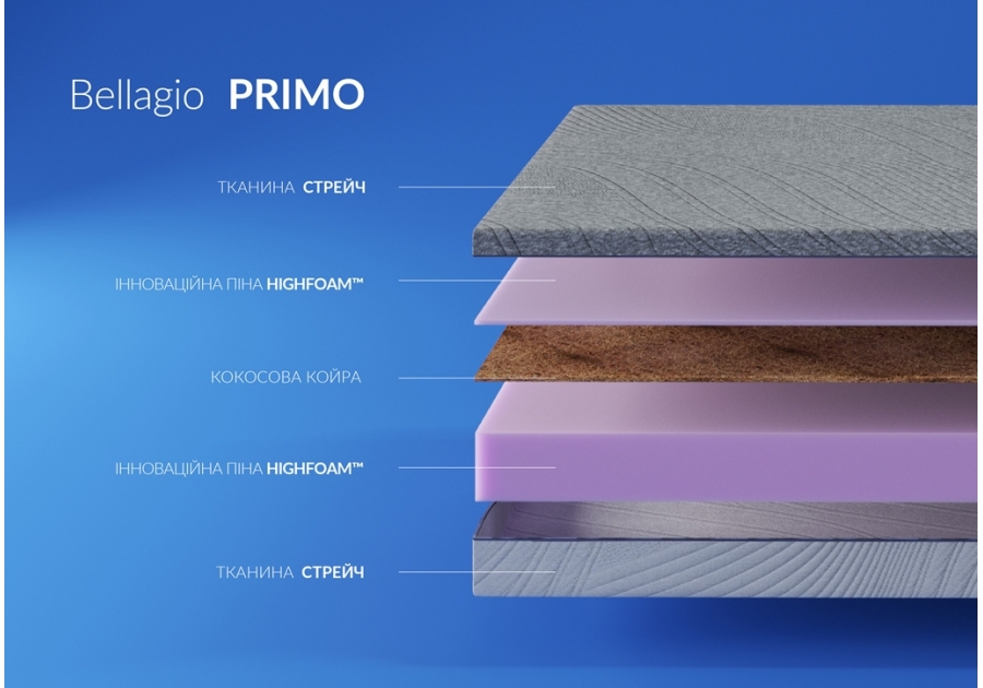 Матрац Primo Bellagio Highfoam