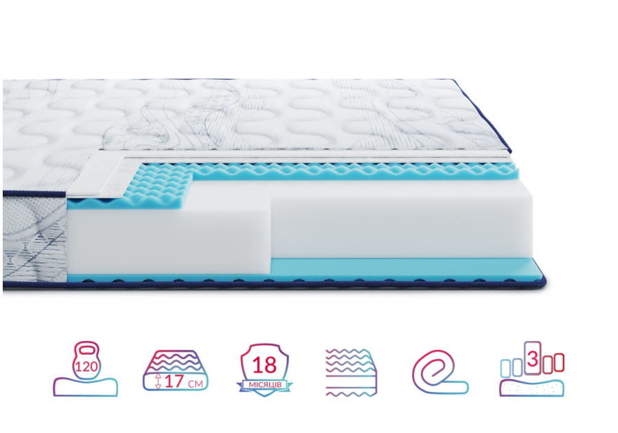 Матрас Largo Relax Highfoam New