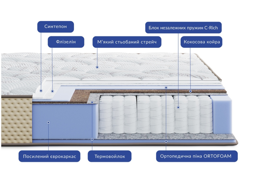 Матрац Highfoam Levante Brezza