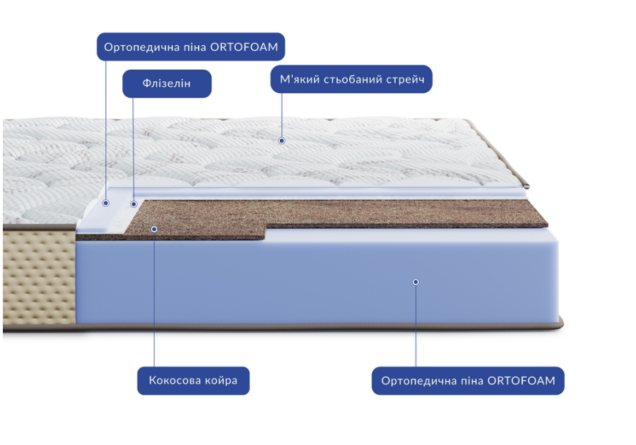 Матрас Highfoam Levante Vita