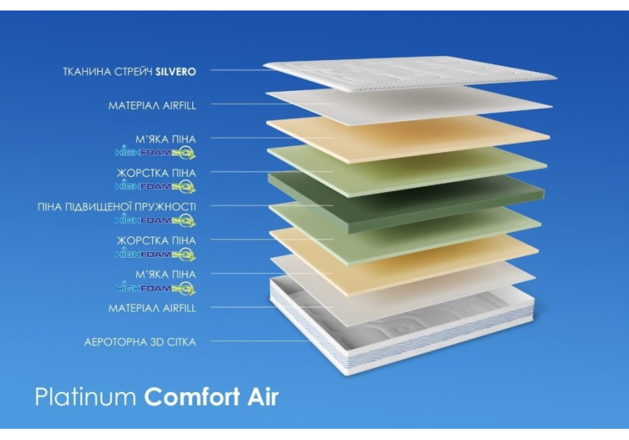 Матрас Platinum Comfort Air Highfoam Noble