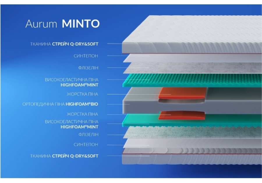 Матрац Minto Highfoam Noble Aurum
