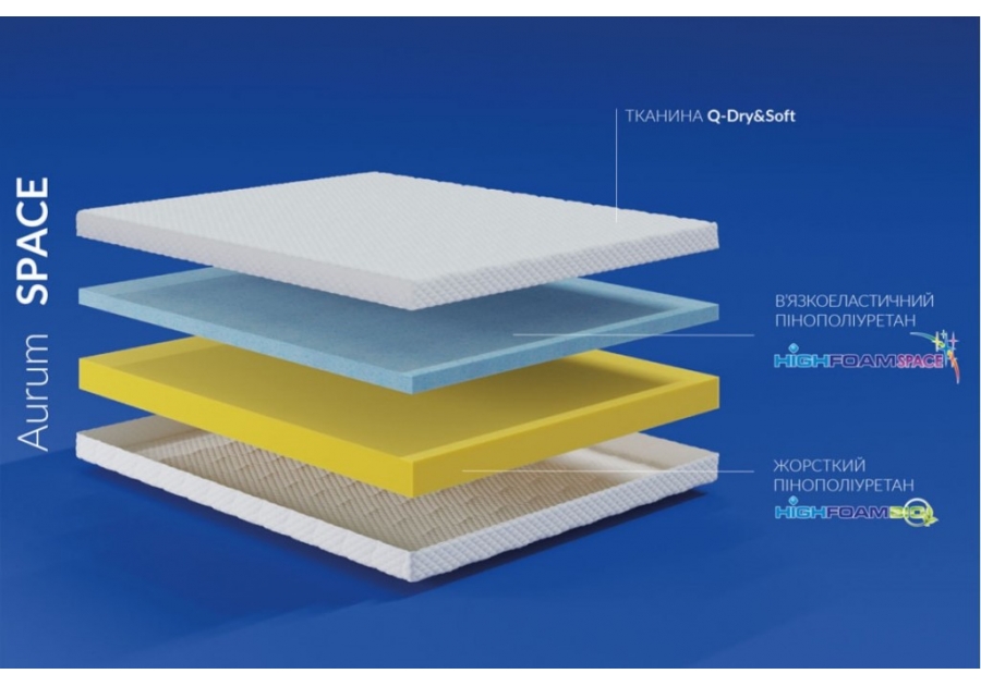 Матрац Space Highfoam Aurum