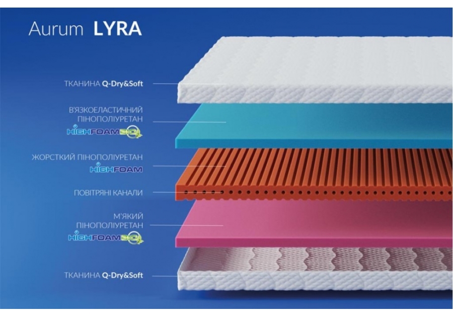 Матрац Lyra Highfoam Aurum