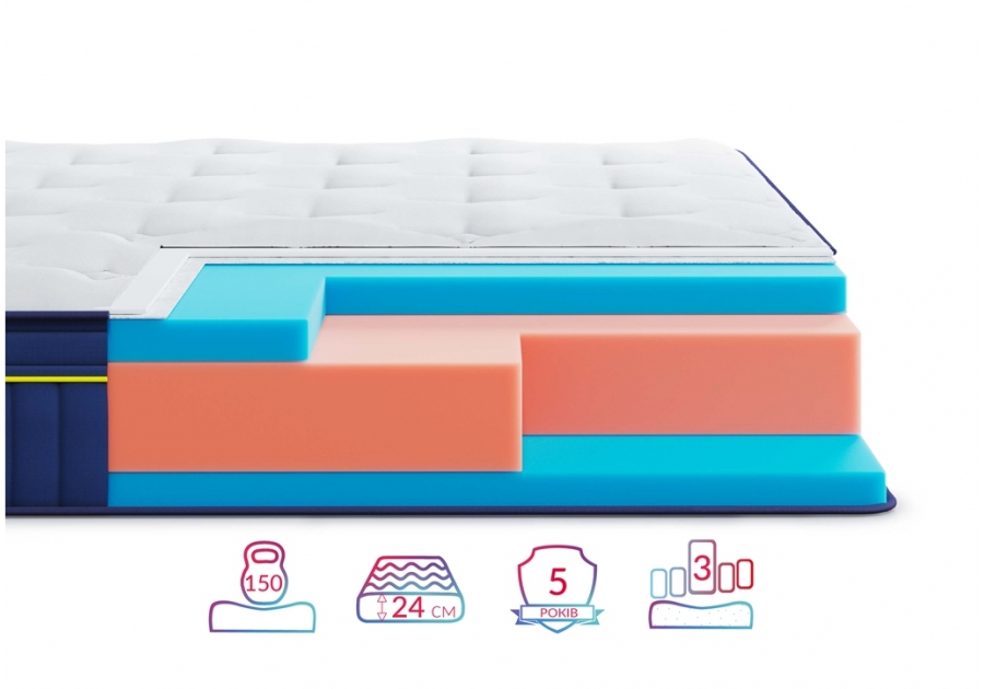 Матрац Atlantico BlueMarine Highfoam