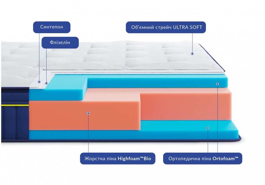 Матрац Atlantico BlueMarine Highfoam