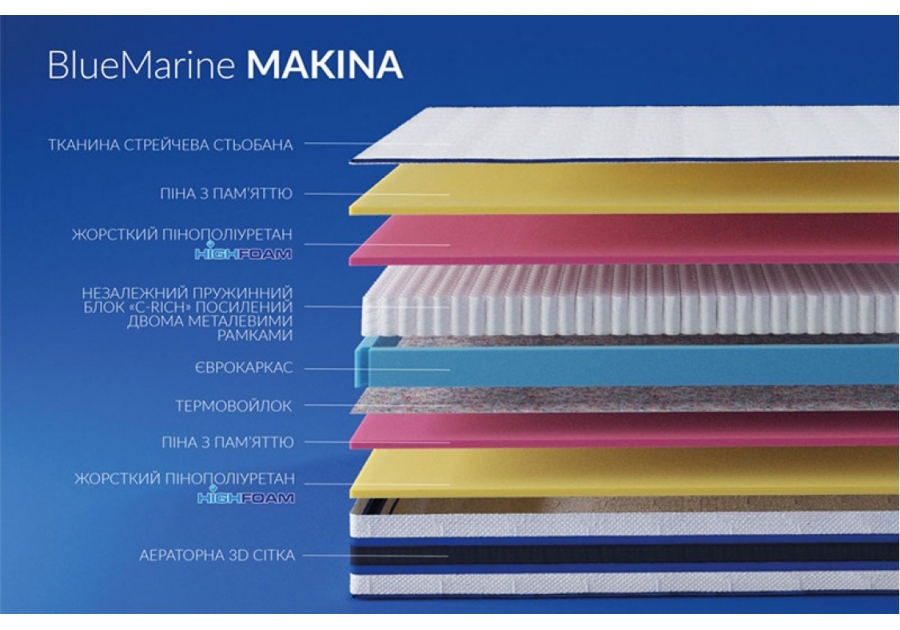 Матрац Makina / Макіна Highfoam BlueMarine