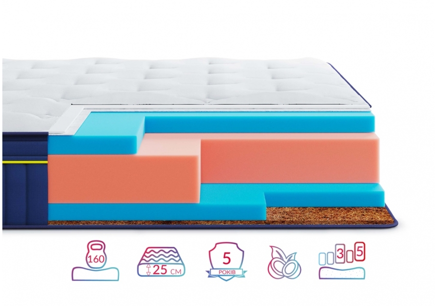 Матрац Pacifico BlueMarine Highfoam