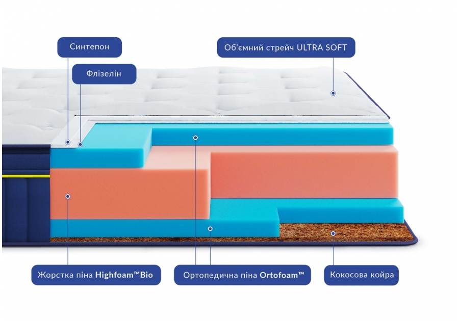 Матрац Pacifico BlueMarine Highfoam