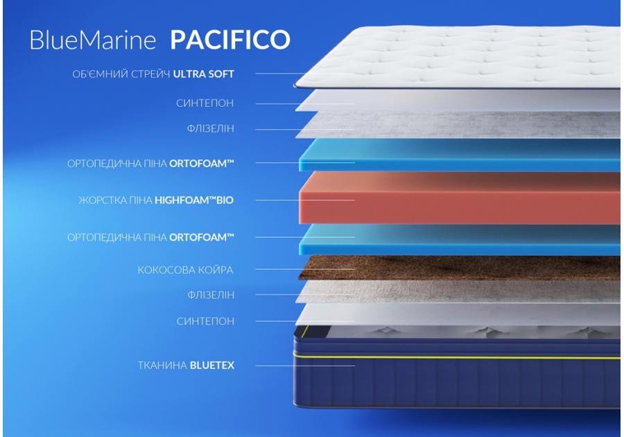 Матрац Pacifico BlueMarine Highfoam