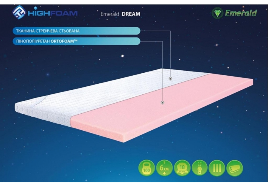 Топпер (міні-матрац) Dream Emerald Highfoam