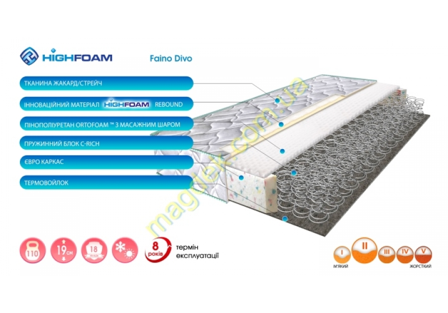 Матрас Faino Divo жаккард Highfoam